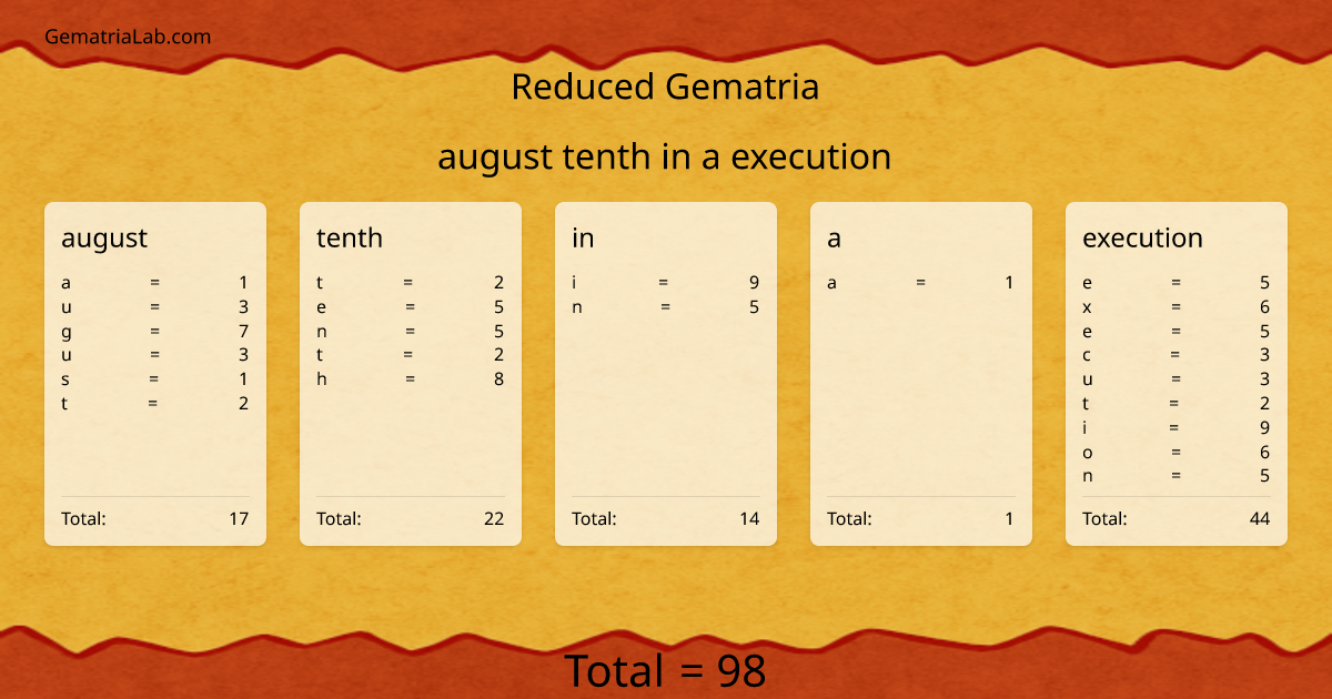 august tenth in a execution in reduced Gematria